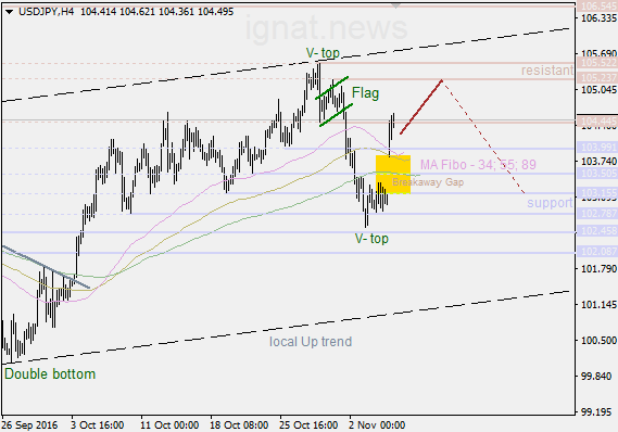 7-11-2016-JPY-H4.png