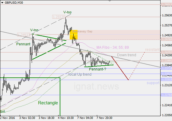 8-11-2016-GBP-m30-IN.png