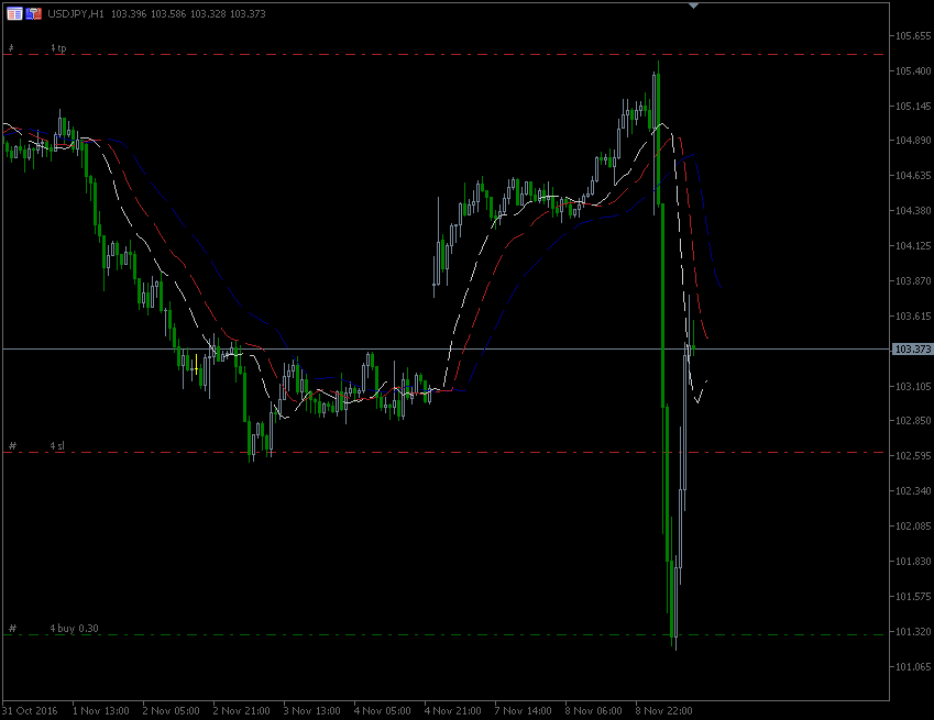 9.11.2016.JPY.gif