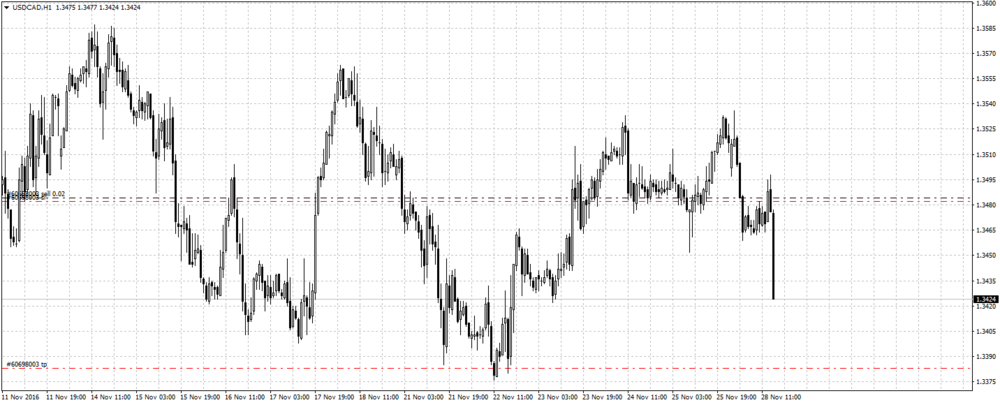 USDCADH1.png