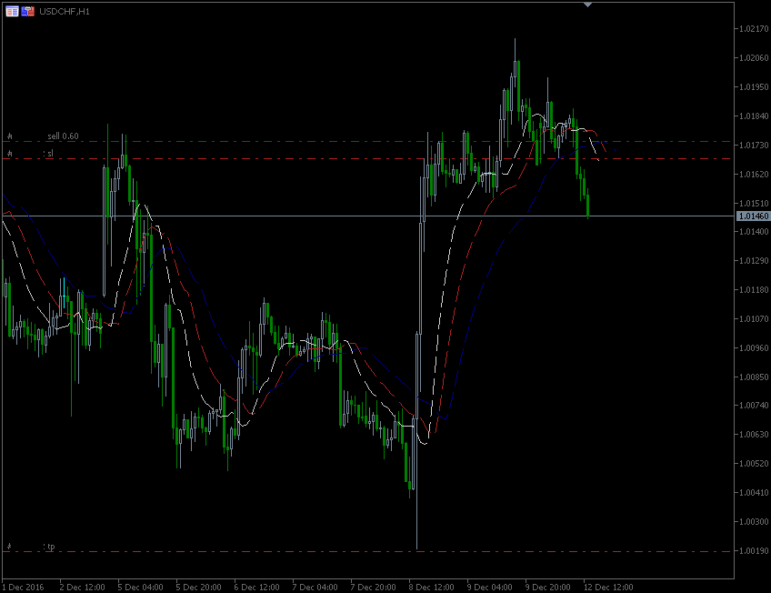 12.12.2016.CHF.gif