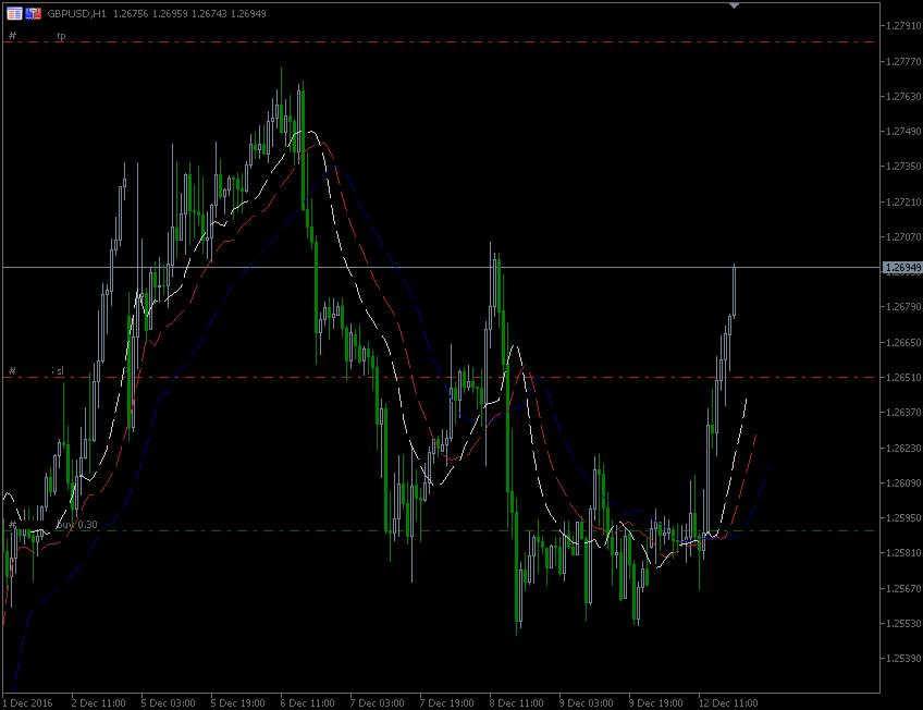 12.12.2016.GBP.gif