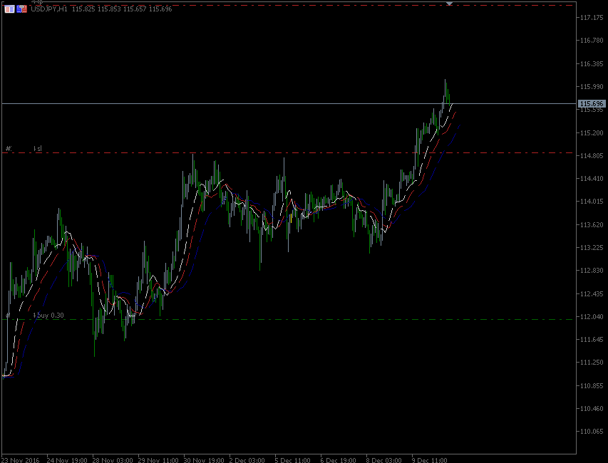 12.12.2016.JPY.gif