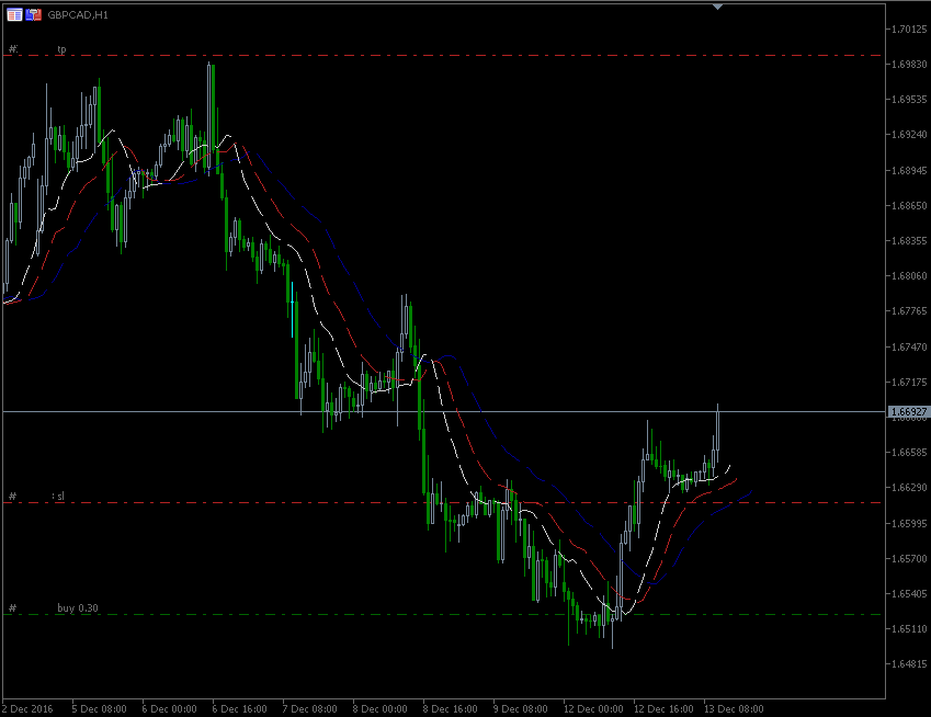 13.12.2016.GBP-CAD.gif