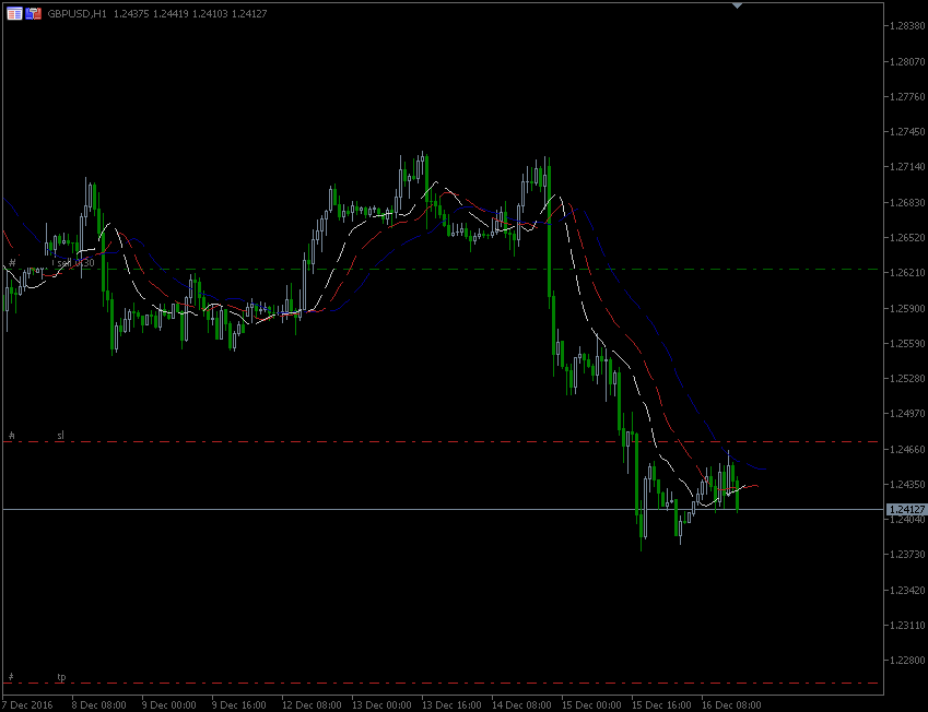 16.12.2016.GBP.gif