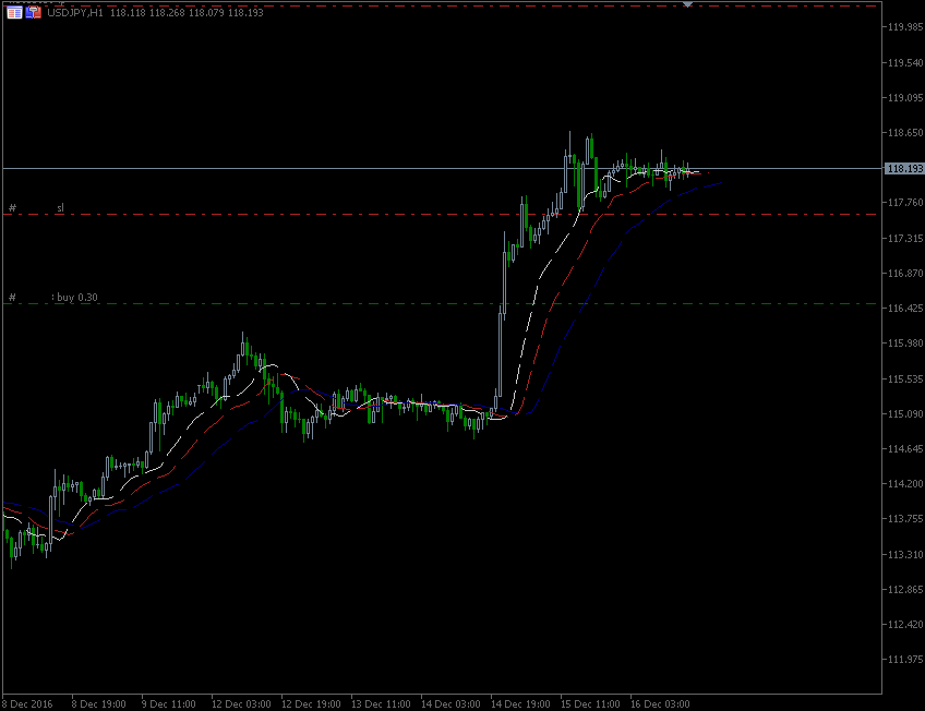 16.12.2016.JPY.gif