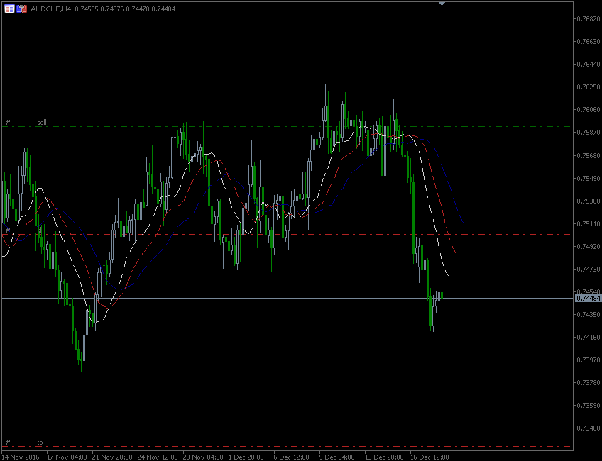 20.12.2016.AUD-CHF.gif