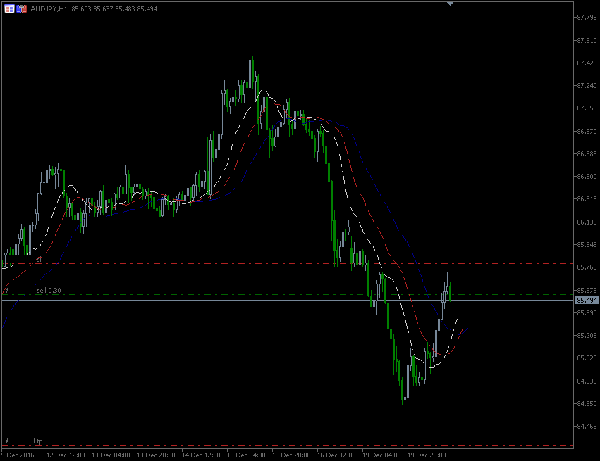 20.12.2016.AUD-jpy.gif