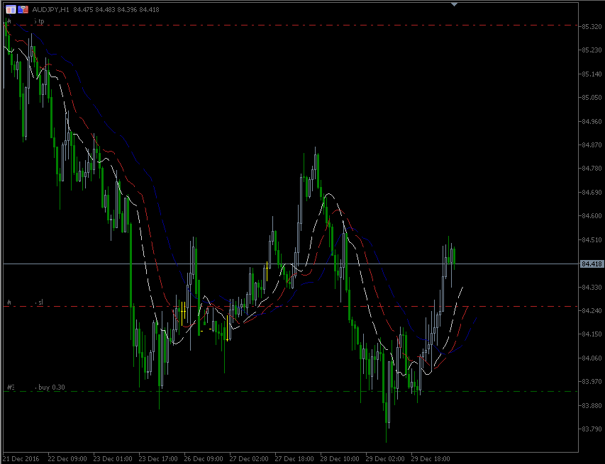 30.12.2016.AUD-jpy.gif