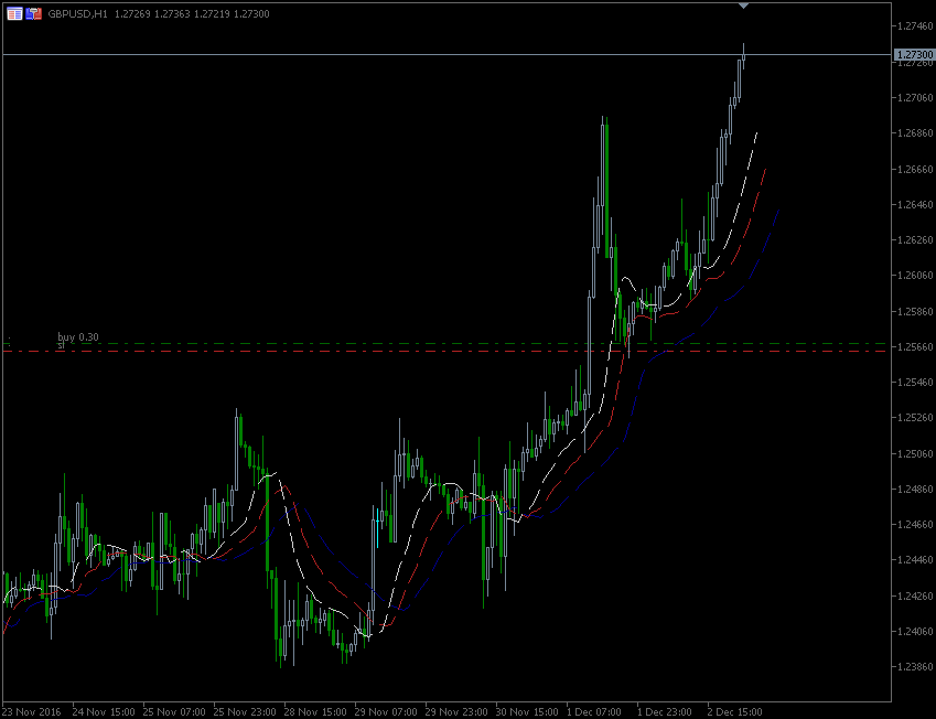 3.12.2016.GBP.gif