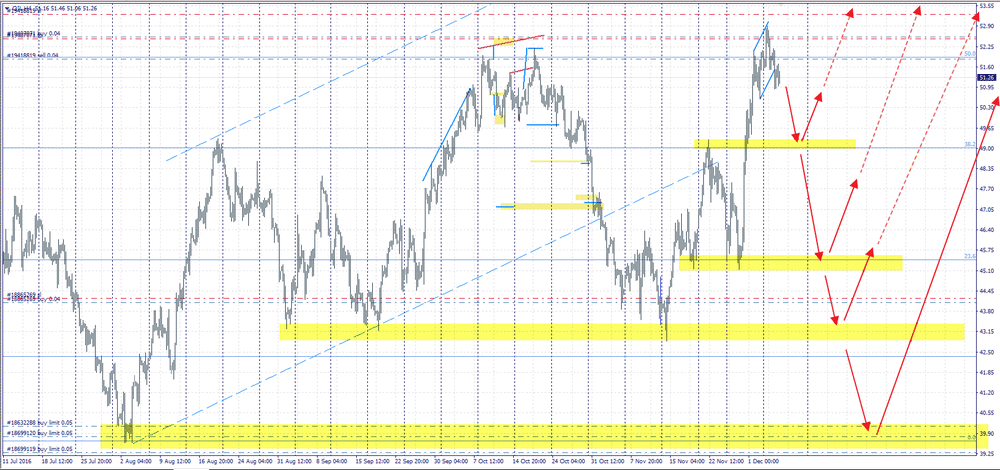 18 нефть.gif