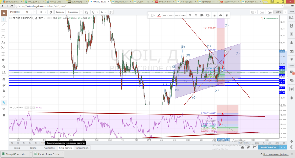 Нефть дневной 28.11. RSI 13.jpg