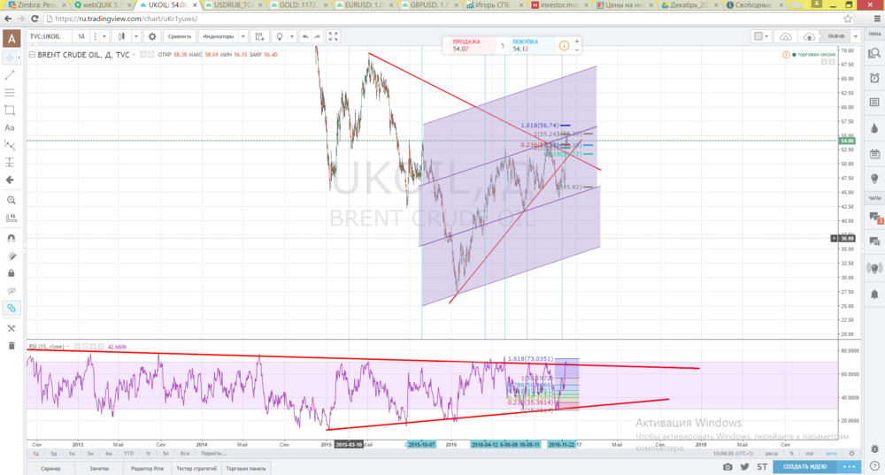 Нефть дневной RSI 13.jpg