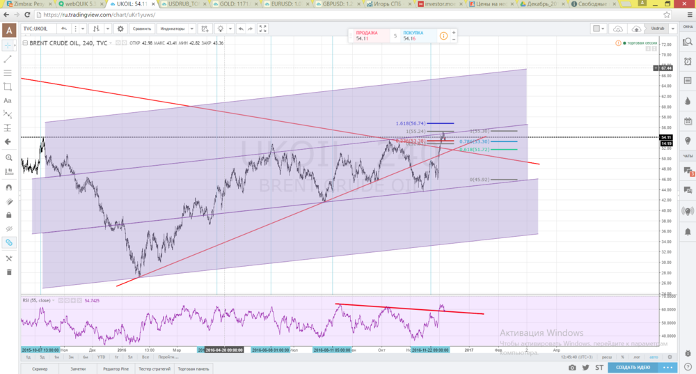 Нефть 4 часа RSI 55.jpg