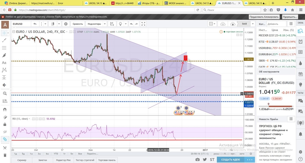 Eurusd 4 часа RSI 13.jpg