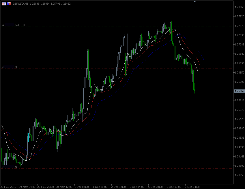 7.12.2016.GBP.gif