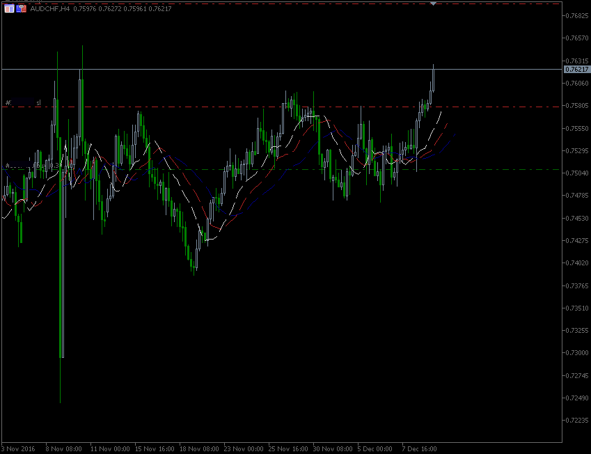 9.12.2016.AUD-CHF.gif