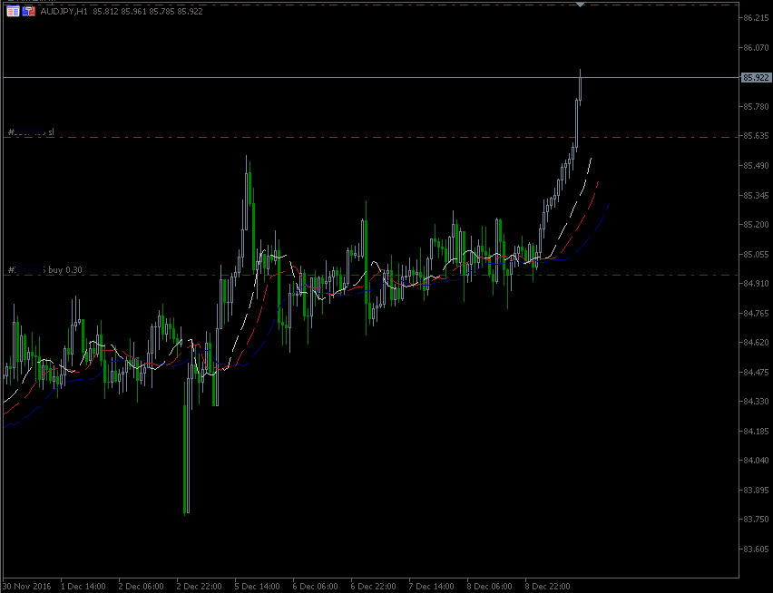 9.12.2016.AUD-jpy.gif