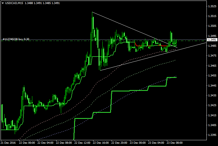USDCADM15.png