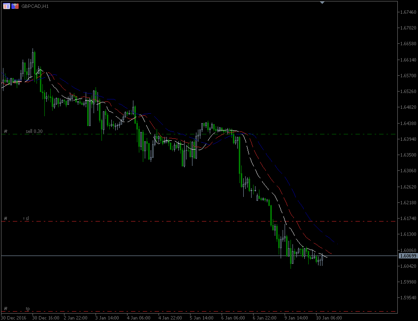 10.1.2017.GBP-CAD.gif