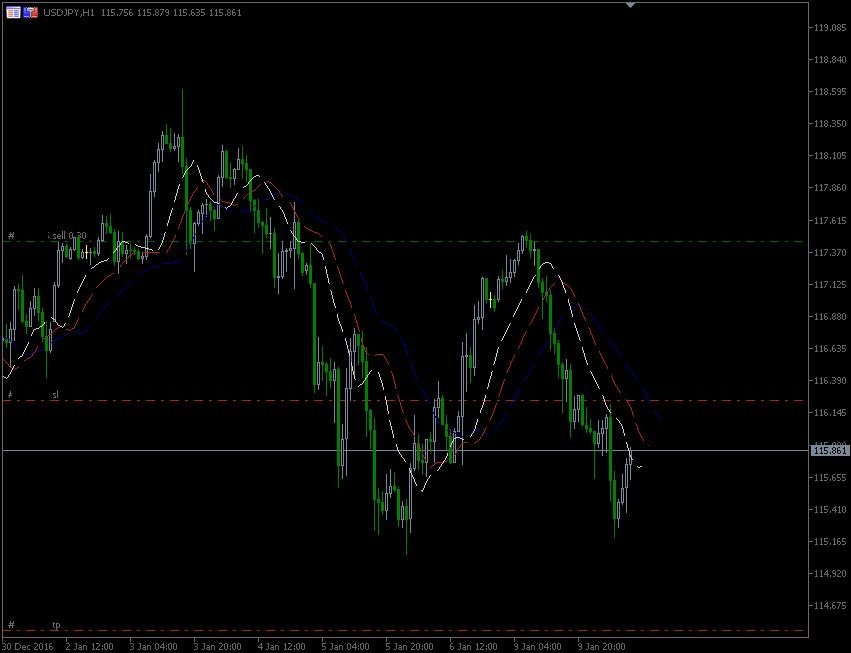 10.1.2017.JPY.gif