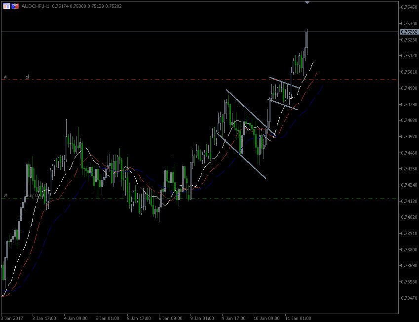 11.1.2017.AUD-CHF.gif