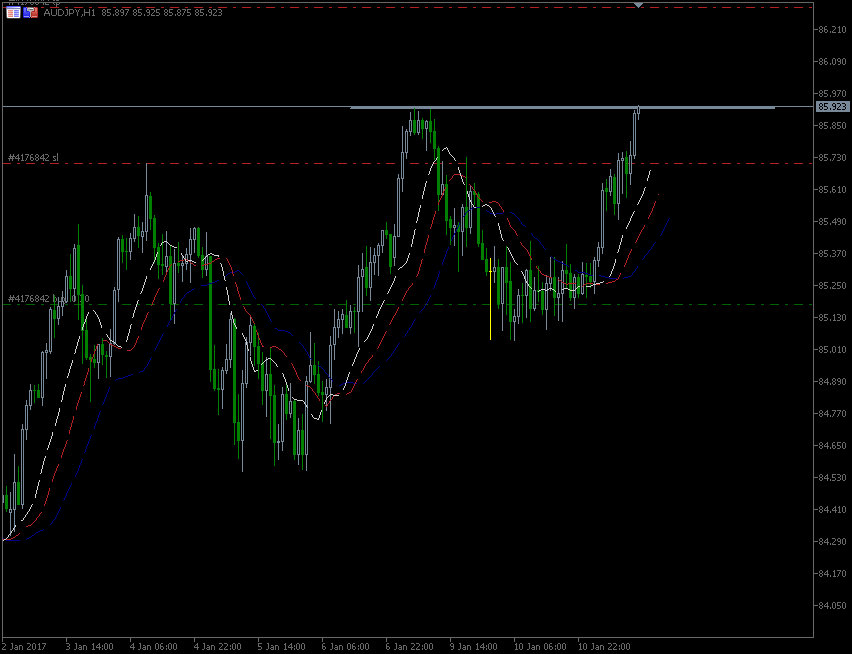 11.1.2017.AUD-jpy.gif