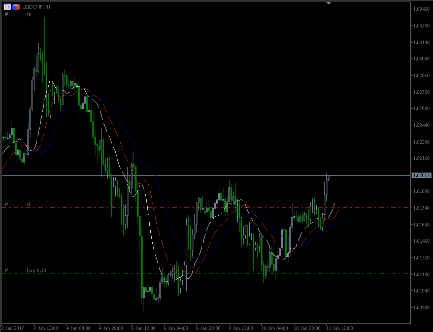 11.1.2017.CHF.gif