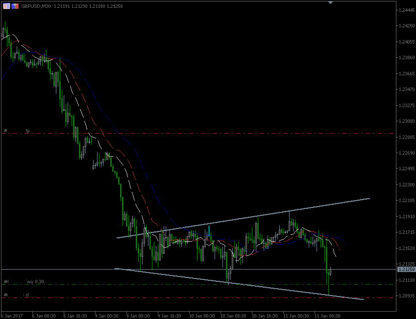 11.1.2017.GBP.gif