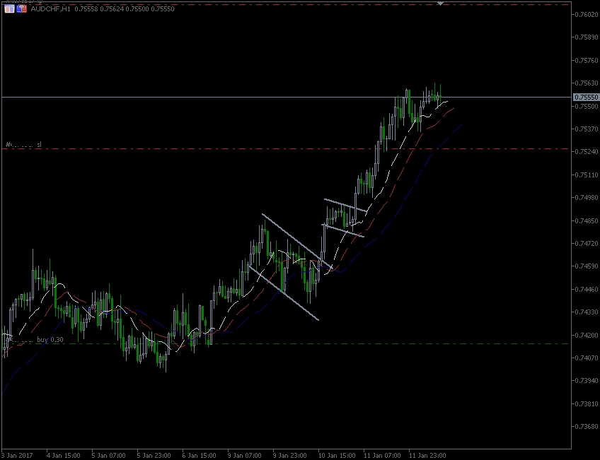 12.1.2017.AUD-CHF.gif