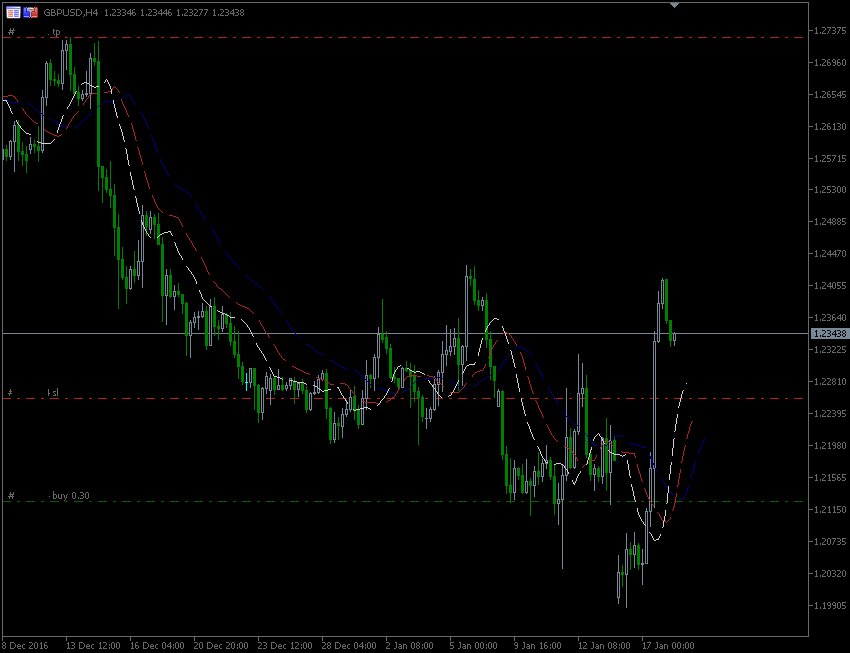 18.1.2017.GBP.gif