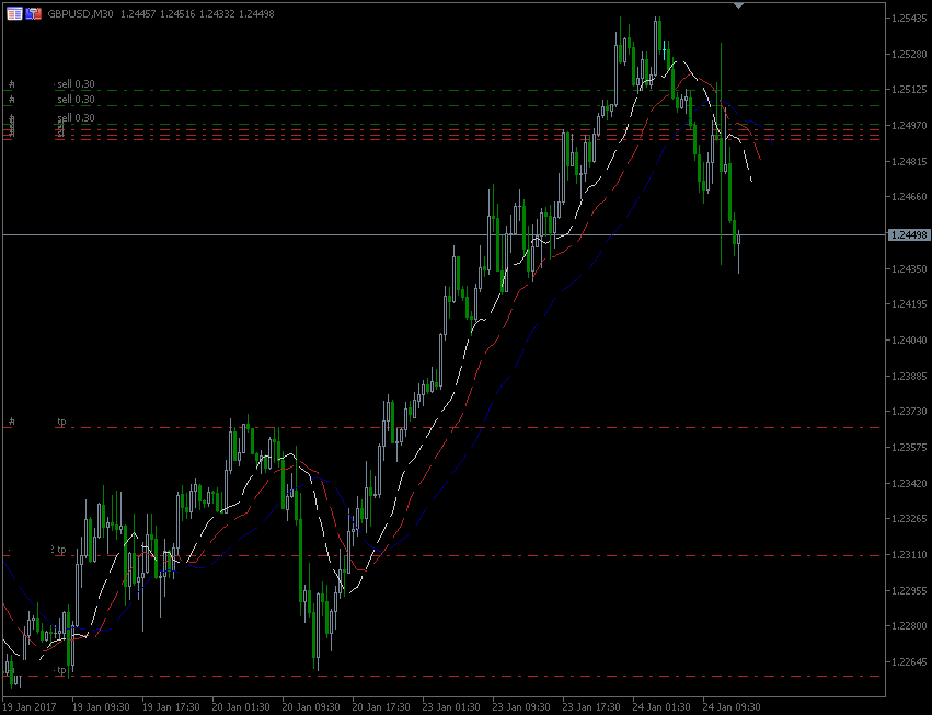 24.1.2017.GBP.gif