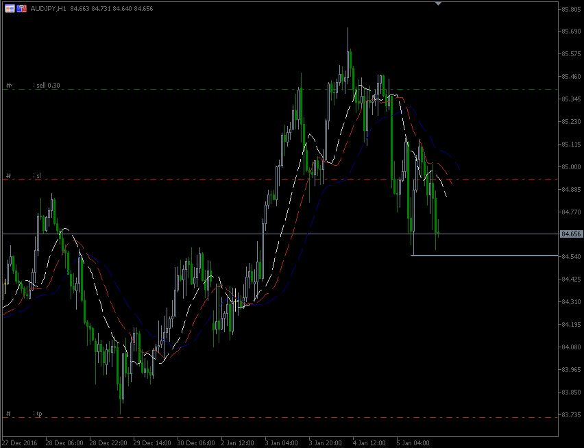 5.1.2017.AUD-jpy.gif