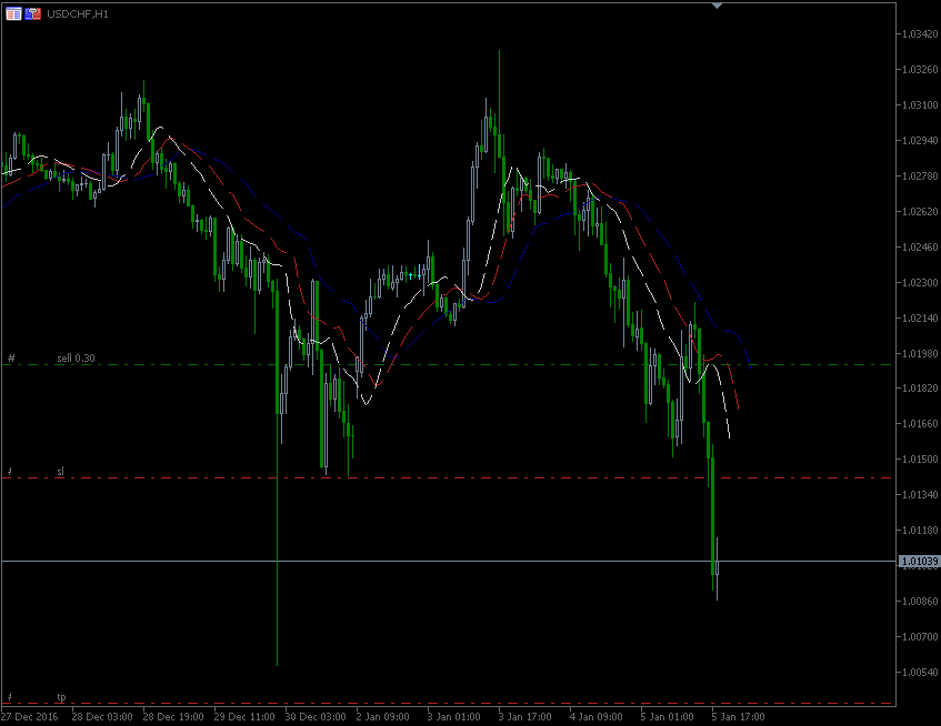 5.1.2017.CHF.gif