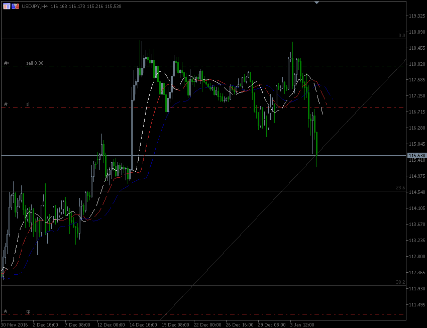 5.1.2017.JPY.gif