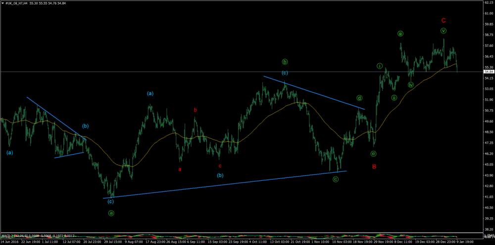 #UK_Oil_H7H4.png