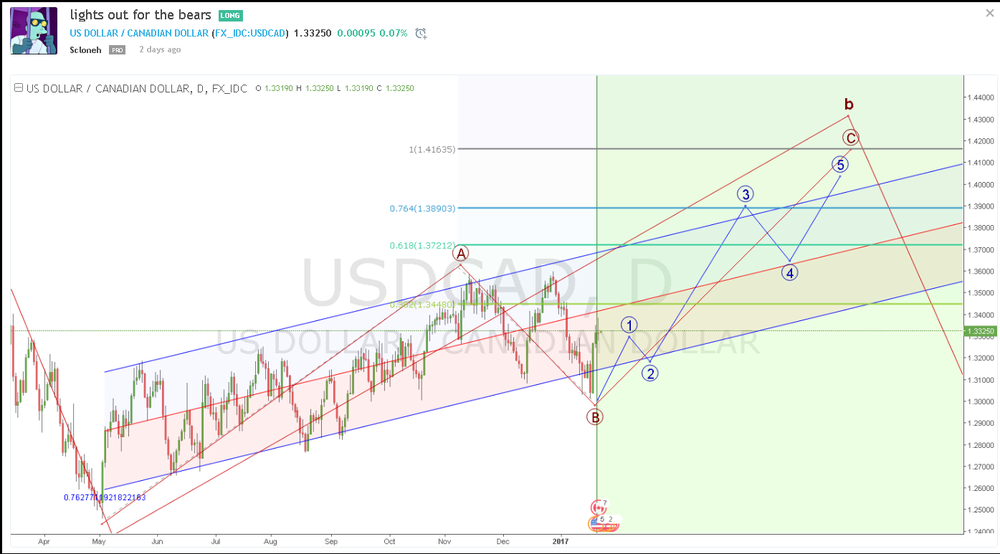 210117 САD daily BULL.png