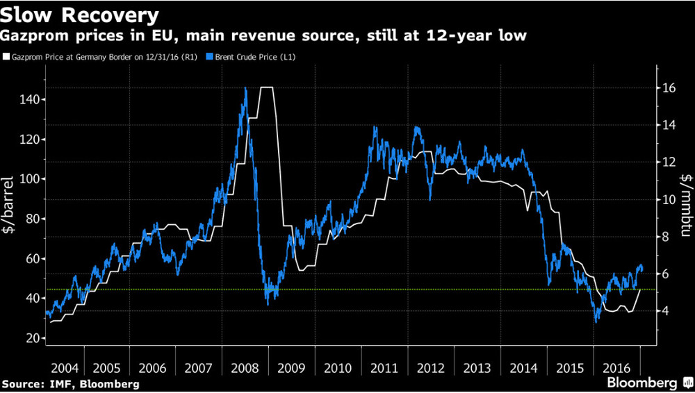 нефть-газ.jpg