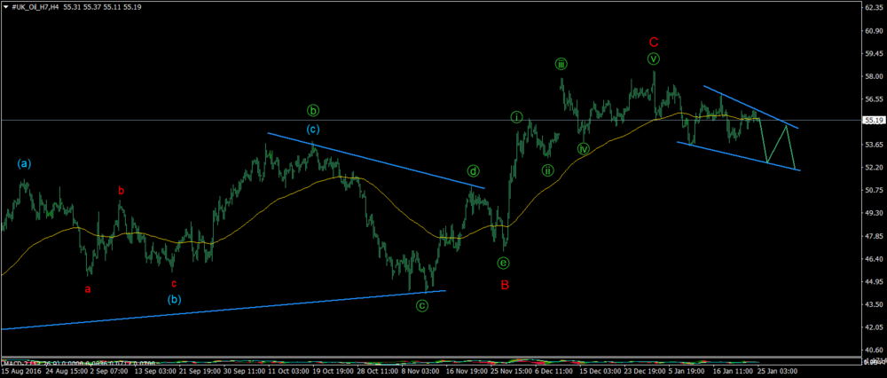 #UK_Oil_H7H4.png