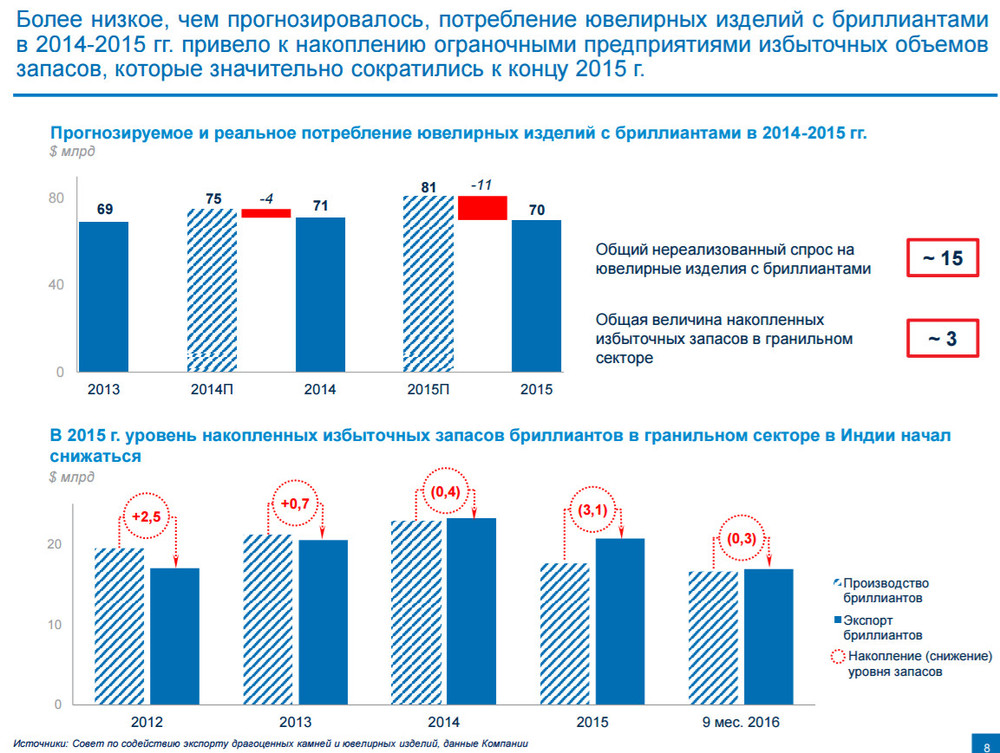 сокращение запасов.jpg