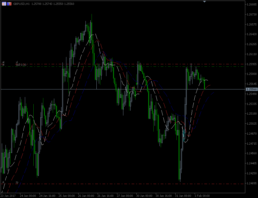 1.2.2017.GBP.gif