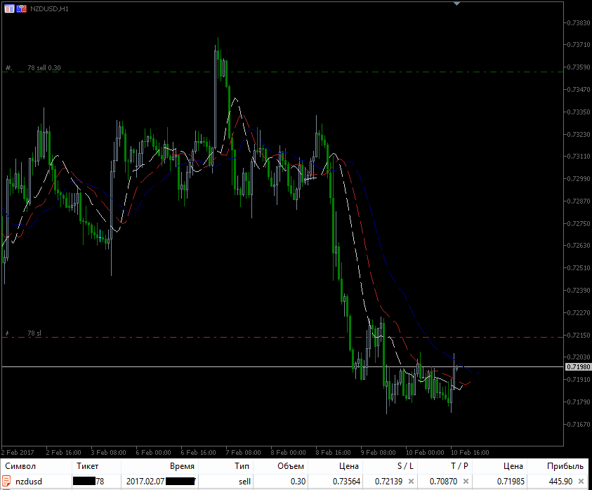 10.2_2017.NZD-1.gif.86bfa8db5cc8f934c03a062c3b6f45cb.gif