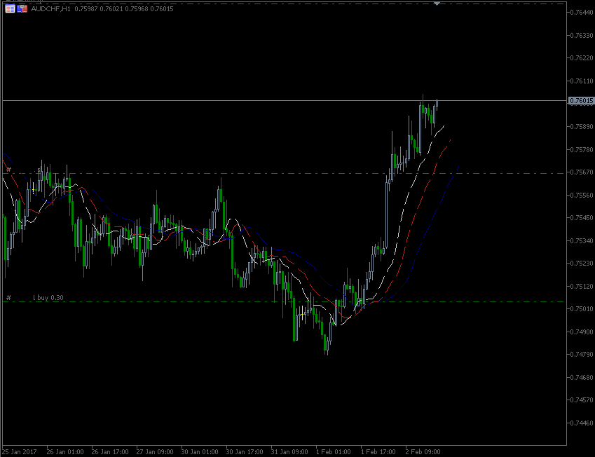 2.2.2017.AUD-CHF.gif