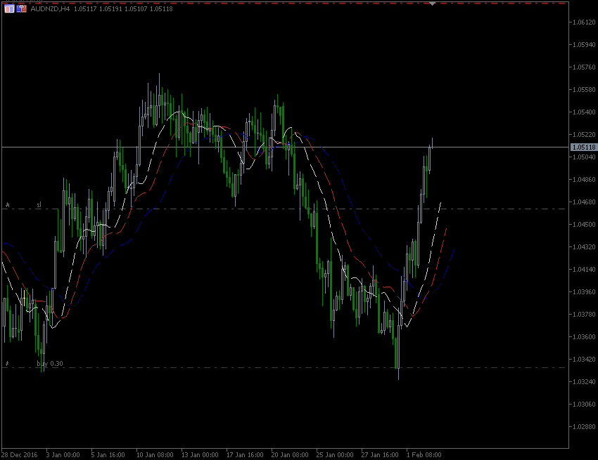 2.2.2017.AUD-NZD.gif