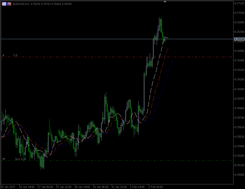 2.2.2017.AUD-USD.gif