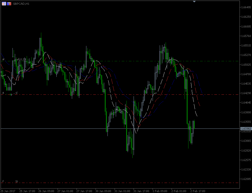 2.2.2017.GBP-CAD.gif