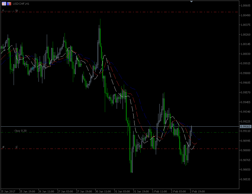 2.2.2017.CHF.gif