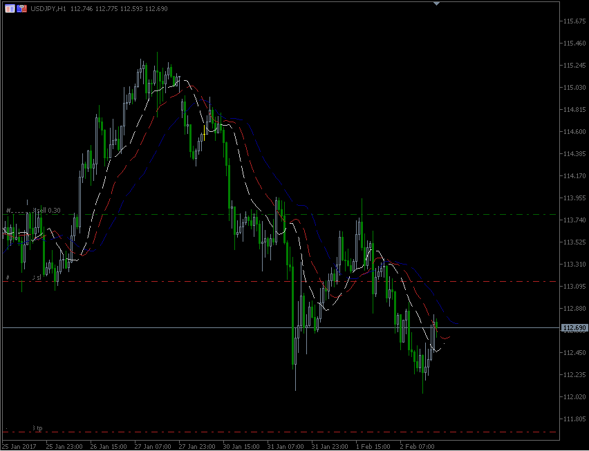 2.2.2017.JPY.gif