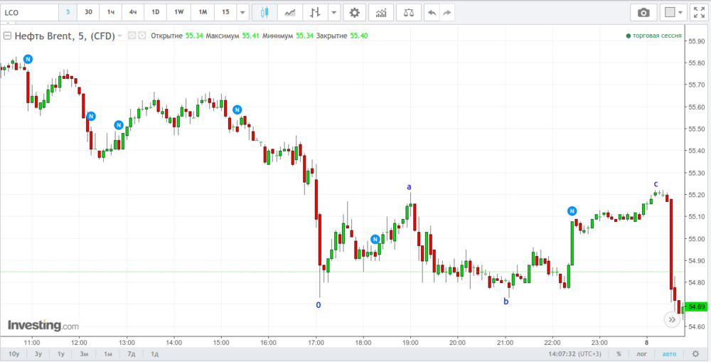 маленькая нефть.png