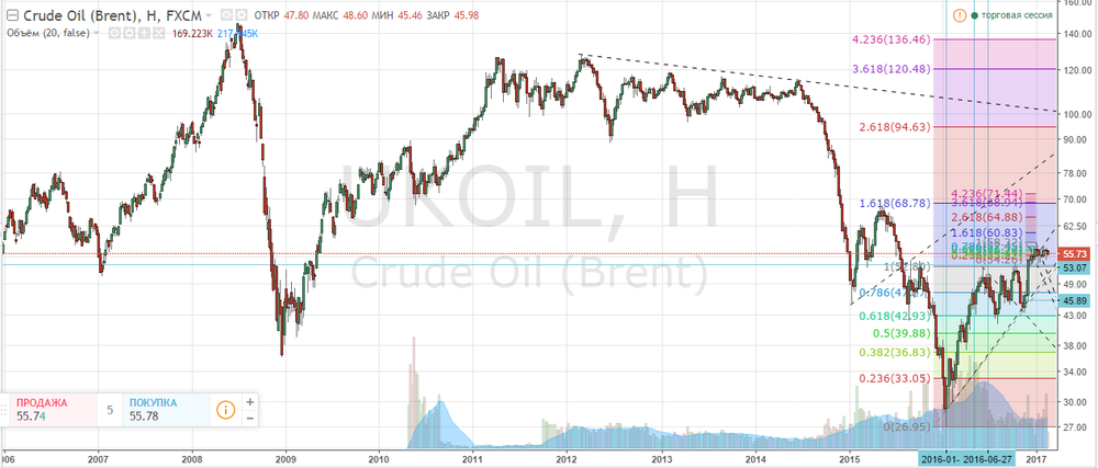 Нефть.png